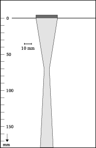 Beam shape
2-30